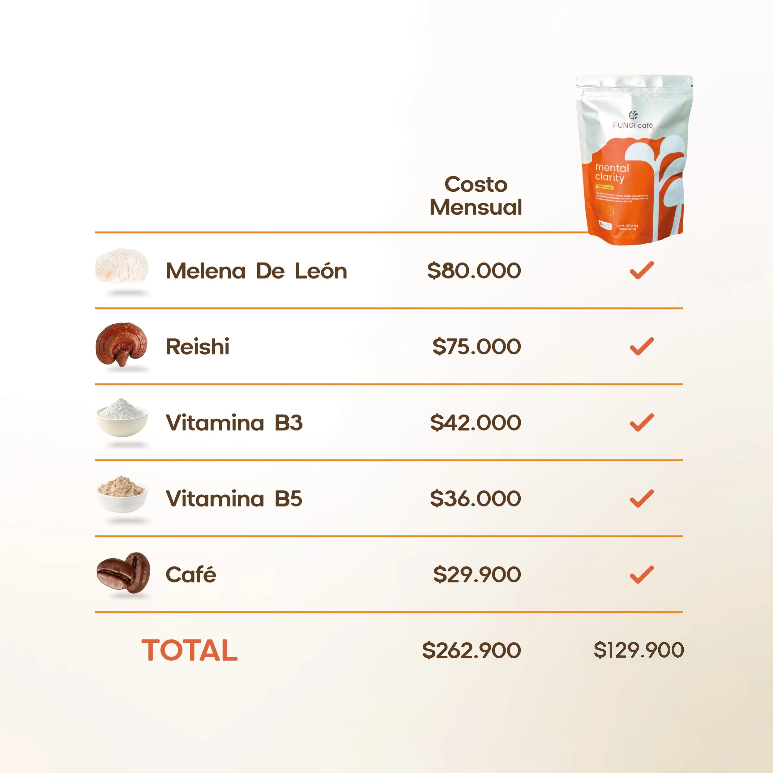 FUNGI CAFÉ - Pre Venta